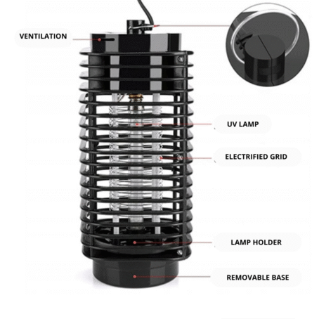 Close-up of a UV electric insect killer lamp with labeled parts: ventilation, UV lamp, electrified grid, lamp holder, and removable base. Ideal for eliminating mosquitoes and flying insects indoors and outdoors.
