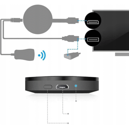 Instructional graphic showing how to connect a wireless HDMI adapter to a TV. The image displays the HDMI and USB power cables being plugged into the appropriate ports on the TV or USB charger. The adapter allows for wireless streaming of audio and video to the TV. The bottom section shows close-ups of the adapter’s ports and button.