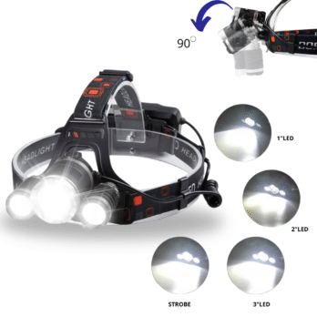 LED headlamp with three lenses, shown with 90-degree adjustable tilt and different lighting modes (1 LED, 2 LEDs, 3 LEDs, strobe). Adjustable head strap, strong white light visible.